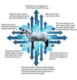 Wild Horse Rugs